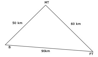 Illustration til eksempel 3